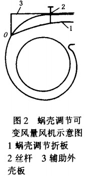 �L(f��ng)�C(j��)΁���{(di��o)��(ji��)��׃���L(f��ng)�C(j��)ʾ��D