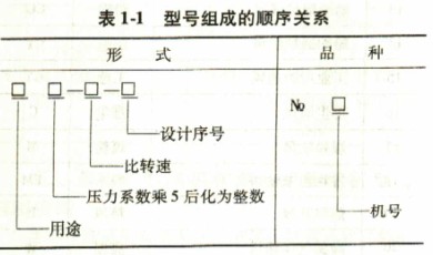 �x��ʽͬ�L(f��ng)�C(j��)��̖�M�ɵ�����P(gu��n)ϵ