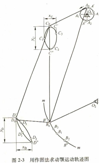 �����D�����(d��ng)���\(y��n)��(d��ng)܉�E�D