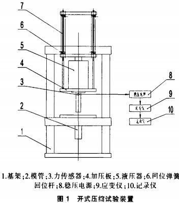 �ն����K�C(j��)�_ʽ���s����b��