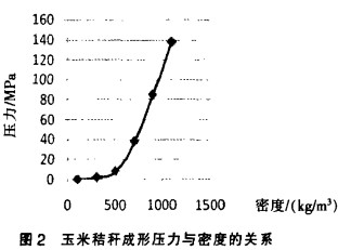�ն����K�C(j��)���͉����c�ܶȵ��P(gu��n)ϵ