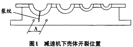 ��ʽ�����C(j��)�p�ٙC(j��)���w�_(k��i)��λ��