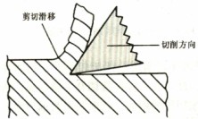 ľ����Ƭ�C(j��)����������