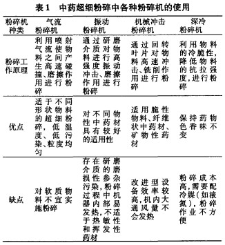 ��ˎ����(x��)�����и��N����C(j��)��ʹ��