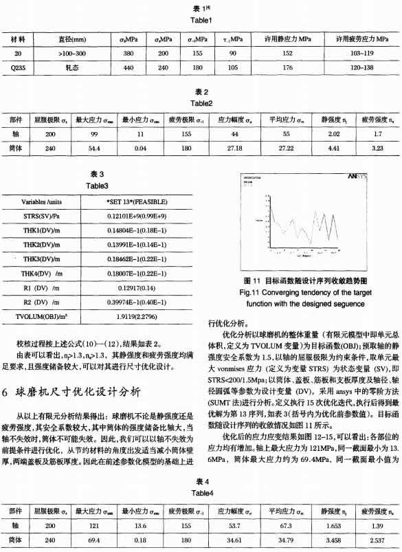 30���մ���ĥ�C(j��)������Ԫ��(qi��ng)�ȷ������ߴ烞(y��u)��