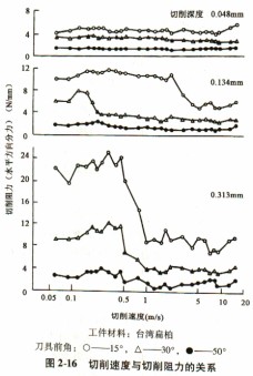 ľ����Ƭ�C�����ٶ�