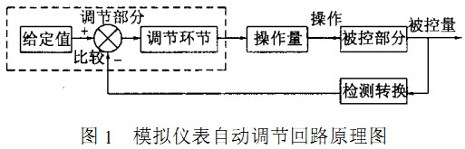 ���D(zhu��n)�G