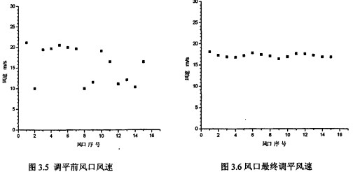 偠t�L(f��ng)�C(j��)ǰ���L(f��ng)��