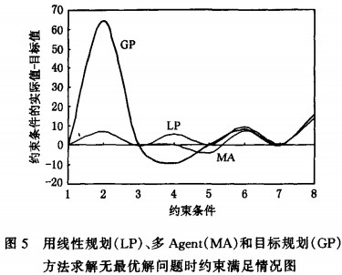 ����w���C(j��)