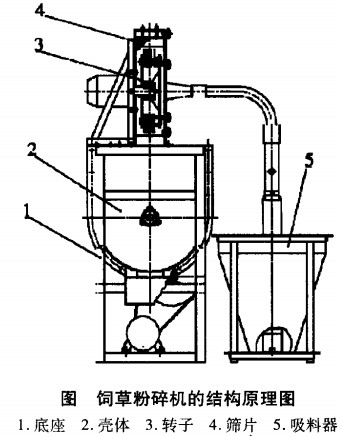 ݷ���C����C