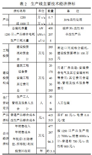 ��ĥ�C(j��)���a(ch��n)����Ҫ���g(sh��)ָ��(bi��o)