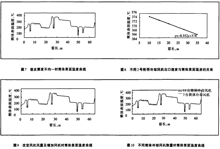 ���D(zhu��n)�G