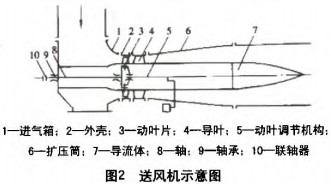 �L(f��ng)�C(j��)ʾ��D