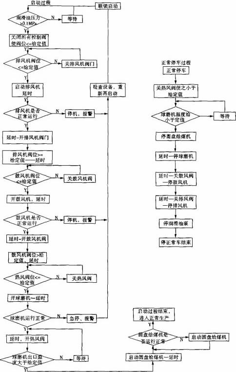 ��ĥ�C(j��)