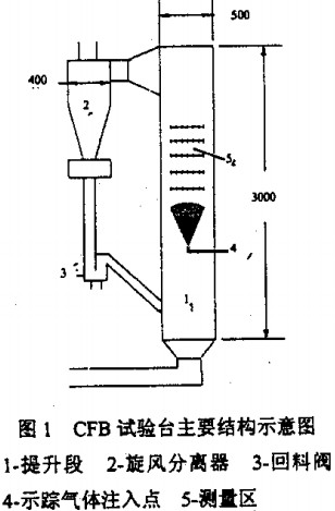 �����|(zh��)偠t