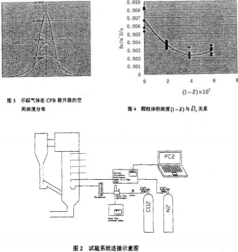 �����|(zh��)偠t