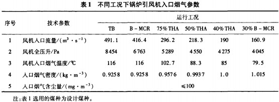 �L(f��ng)�C(j��)