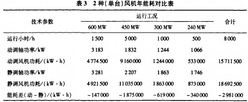 �L(f��ng)�C(j��)