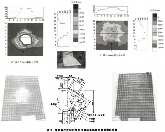 ���D(zhu��n)�G,��əC(j��),����C(j��),�LͲ��əC(j��)