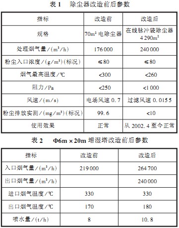 ���D(zhu��n)�G,��əC,����C