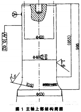 ����C(j��),�ʽ����C(j��),�Nʽ����C(j��),�A�Fʽ����C(j��),����ĥ