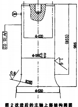 ����C(j��),�ʽ����C(j��),�Nʽ����C(j��),�A�Fʽ����C(j��),����ĥ