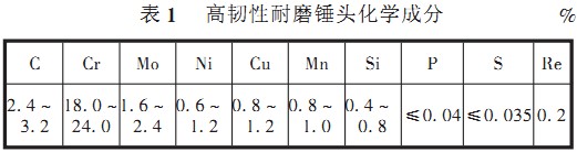 ����C(j��)�N�^���W(xu��)�ɷ�