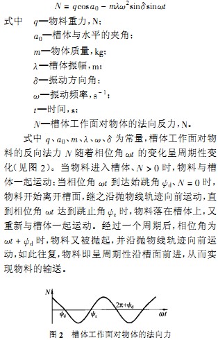 Ƥ��ݔ�͙C(j��)��ʽ�����C(j��)