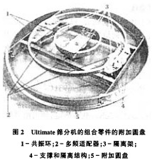 ���(d��ng)�Y�LͲ�Y