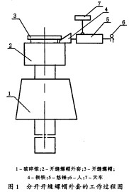 破碎機(jī)顆粒機(jī) 破碎機(jī)顆粒機(jī)