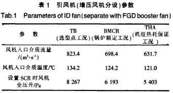 �L(f��ng)�C(j��)�w���C(j��)