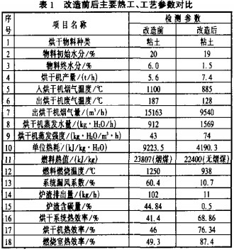 �LͲ��əC(j��)