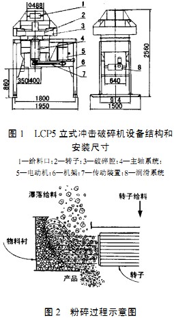 破碎機(jī)顆粒機(jī) 破碎機(jī)顆粒機(jī)