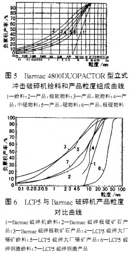 破碎機(jī)顆粒機(jī) 破碎機(jī)顆粒機(jī)