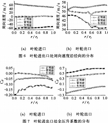 �L(f��ng)�C�w���C