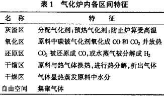 �����|(zh��)偠t