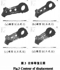 �ʽ����C(j��)