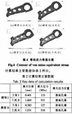 �ʽ����C(j��)