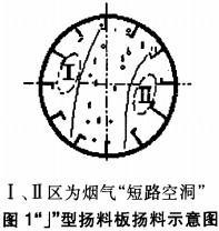 ���D��əC�P�ϰ�