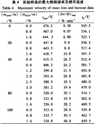 �ն����K�C(j��)���a(ch��n)�����|(zh��)�w��ȼ��