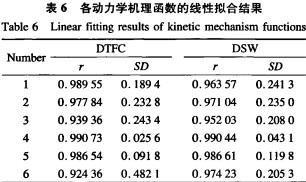 �ն����K�C(j��)���a(ch��n)�����|(zh��)�w��ȼ��