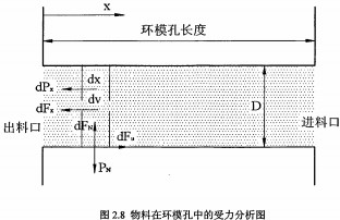 顆粒機 顆粒機