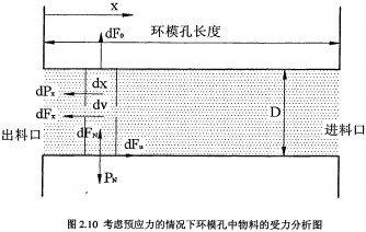 木屑顆粒機 木屑顆粒機