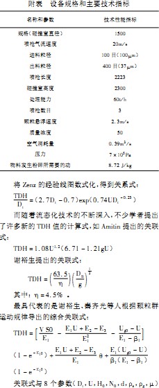 ����C(j��)Ҏ(gu��)���c��Ҫ���g(sh��)����(sh��)