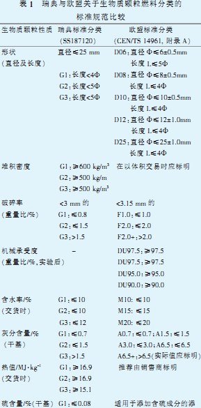 �����|(zh��)�w��ȼ��Ҏ(gu��)��