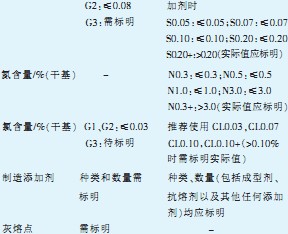 �����|(zh��)�w��ȼ��Ҏ(gu��)��