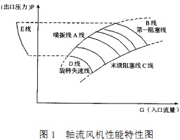 �S���L(f��ng)�C(j��)