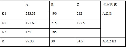 �w���C(j��)�����C(j��)��(sh��)�(y��n)