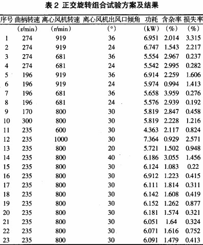 �x���L(f��ng)�C(j��)����(sh��)