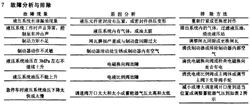 Ƥ��ݔ�͙C(j��)���Ϸ����cԭ��